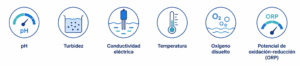 parámetros de calidad del agua