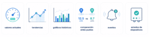 Plataforma IoT, históricos y visualización de datos