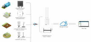 Integración de Datos y Nube