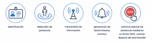 Dispositivo asociado al trabajador