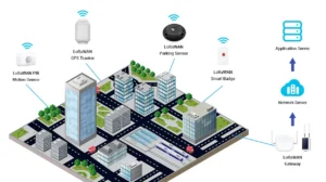 Conectividad LoRaWAN - IoT