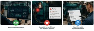 Beneficios del monitoreo de grupos electrógenos