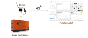 Arquitectura Técnica: De la Placa al Dashboard