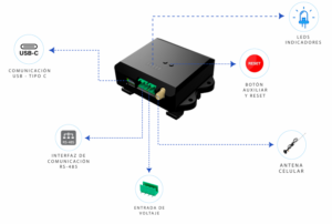 Conexiones de Electra