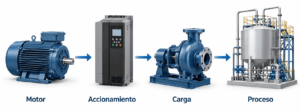 Monitoreo del motor y eficiencia energética