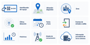 Panel informativo de monitoreo de equipos
