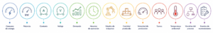 ¿Qué datos necesita la optimización energética con IA?