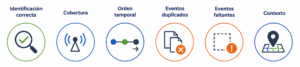 ¿Cómo validar la calidad de los datos de trazabilidad?