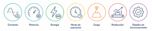 IA aplicada al comportamiento energético de equipos