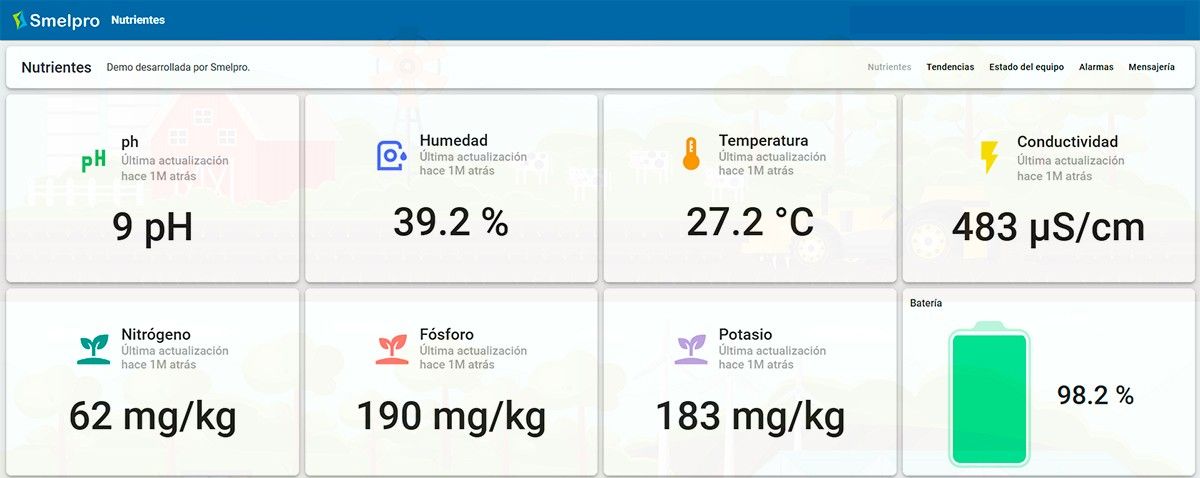 Plataformas IoT para sistemas de riego