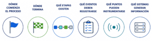 Trazabilidad