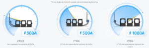 Conceptos fundamentales : consumo de energia