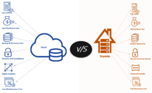 Servidor Nube (Cloud) o Local (On-premise)