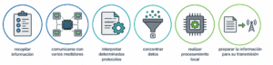 ¿Qué función cumple un gateway IoT?