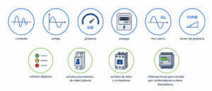 ¿Qué información puede obtenerse de un tablero eléctrico?