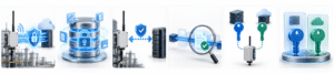 ¿Cómo funciona la seguridad LoRaWAN?