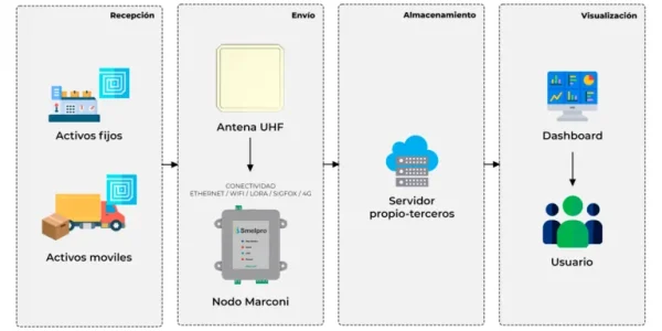 marconi_2